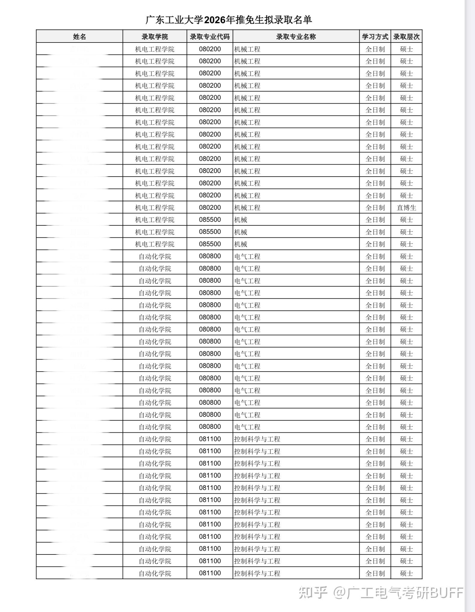 新鲜出炉!广东工业大学2026推免生拟录取名单 - 知乎