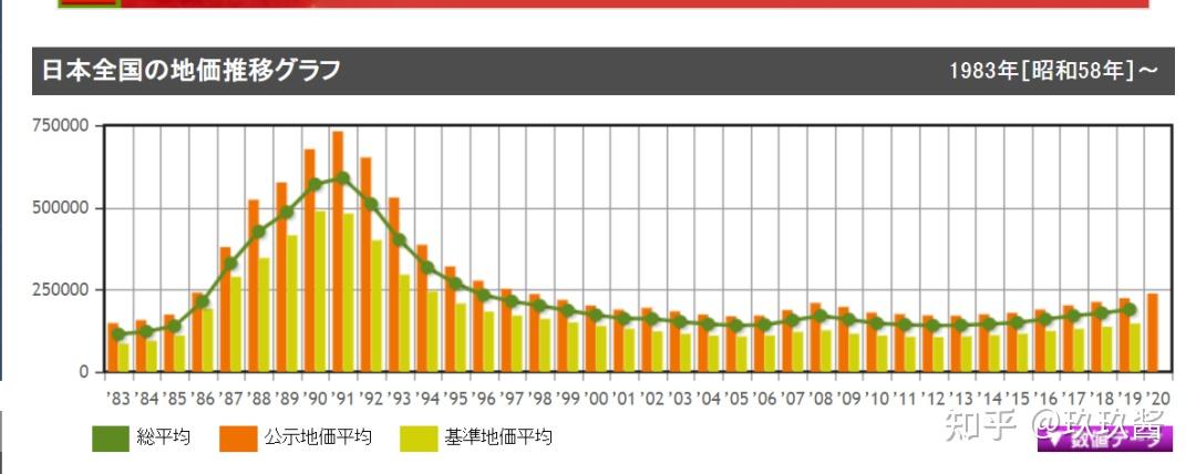 日本房產真的是避險資產嗎2021年稅改大綱買房產省錢了嗎