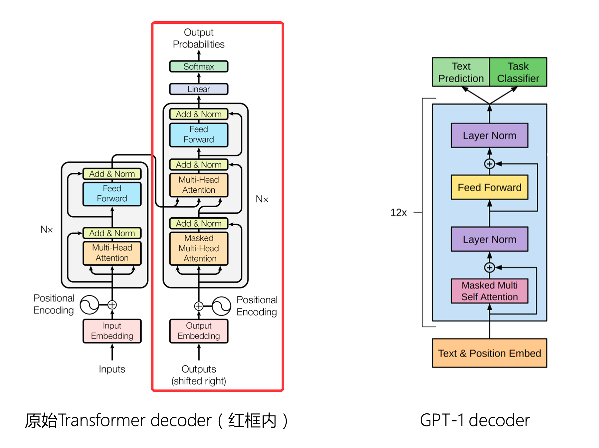 【大模型慢学】GPT起源以及GPT系列采用Decoder-only架构的原因探讨 - 知乎