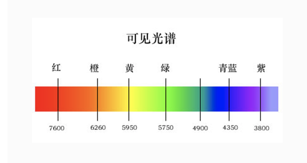 那么hsl中的这些调整项就包含了整个可见光谱,这样不会丢掉任何一种