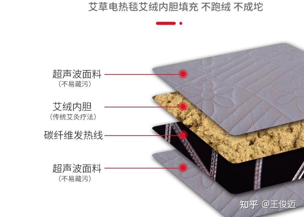 哪种电褥子舒适不上火且安全对人体无害?电热毯科普及品牌推荐