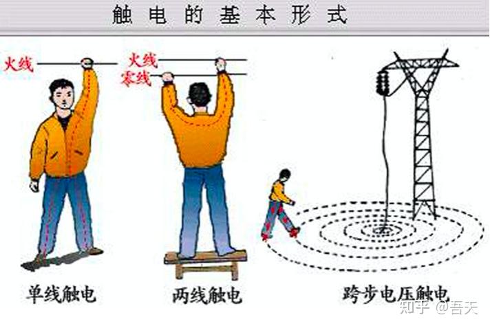 觸電為什麼會致死?