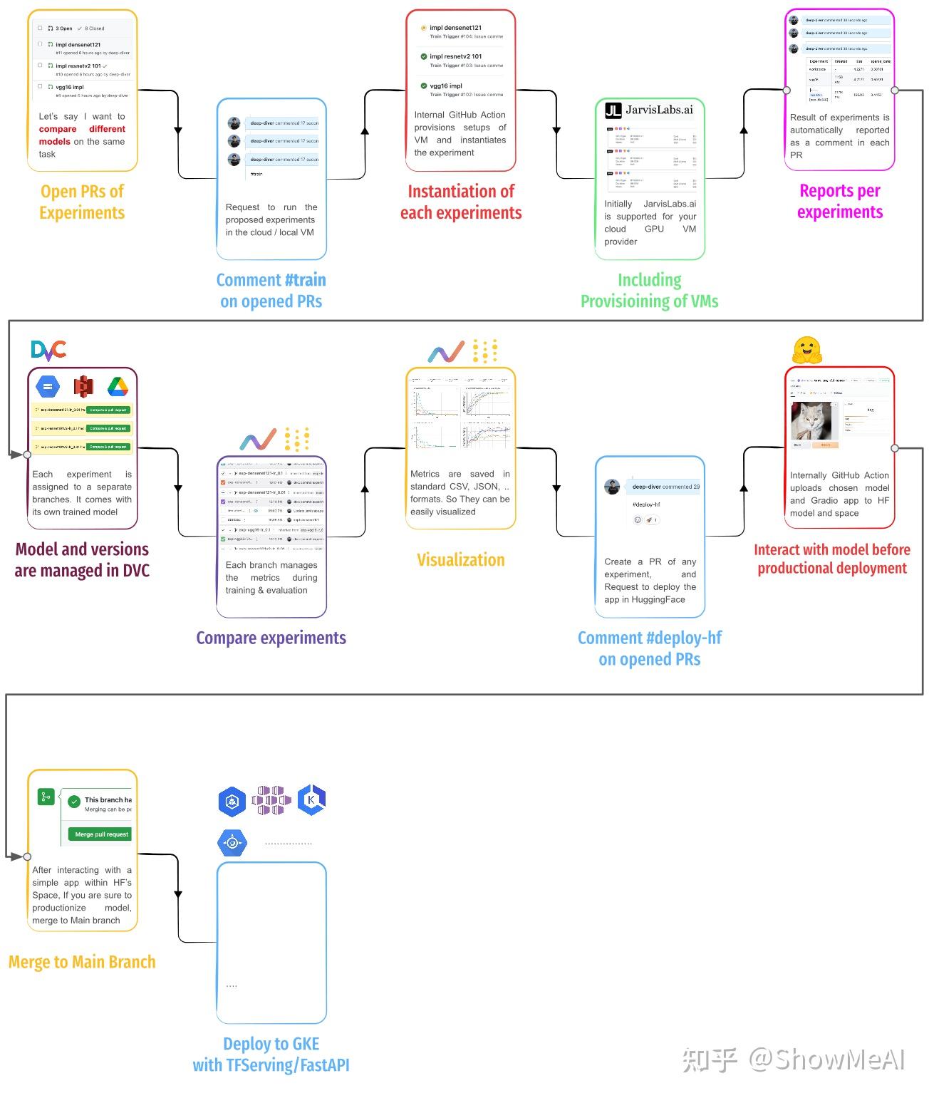 lnx-fastdeploy-ai-showmeai