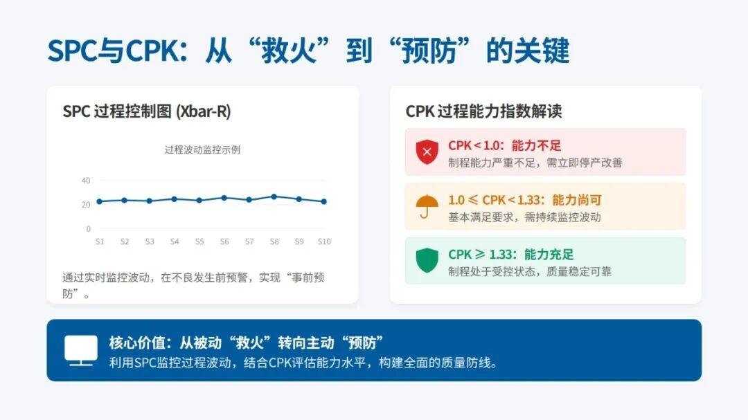 从入门到卓越:成为合格乃至顶尖制程质量工程师(PQE)的完整成长指南 - 知乎