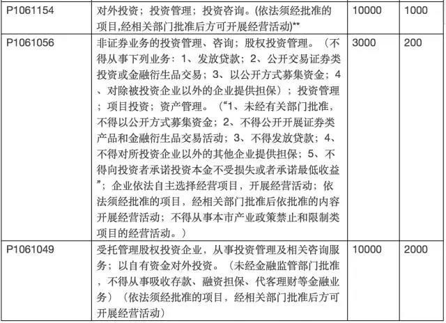 资阳产融资本管理公司成立注册资本22亿多宝体育- 多宝体育官方网站- 多宝体育APP下载 DUOBAO SPORTS元