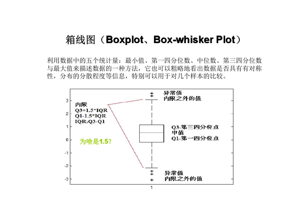 异常检测之箱线图法