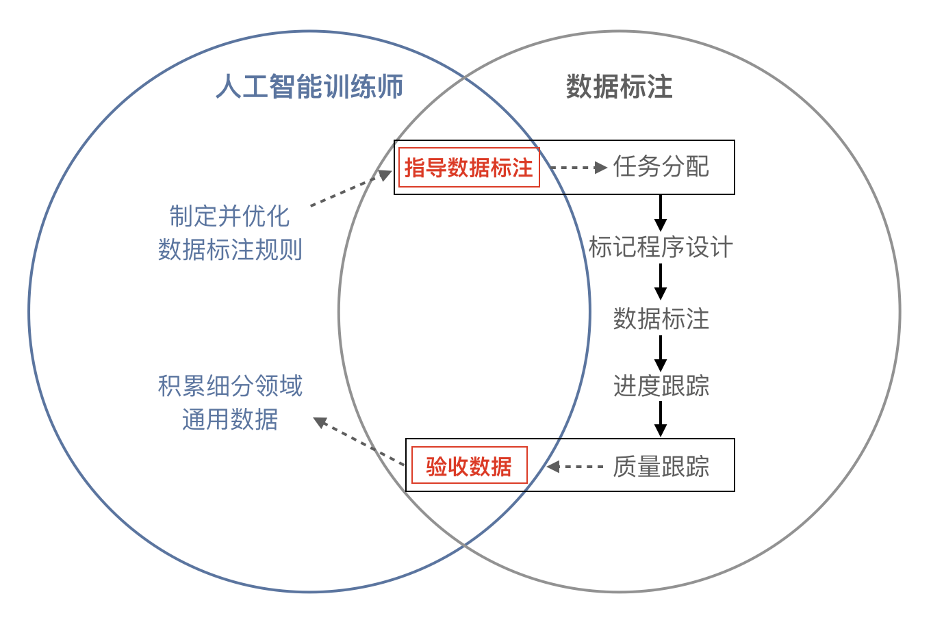 人工智能示意图图片