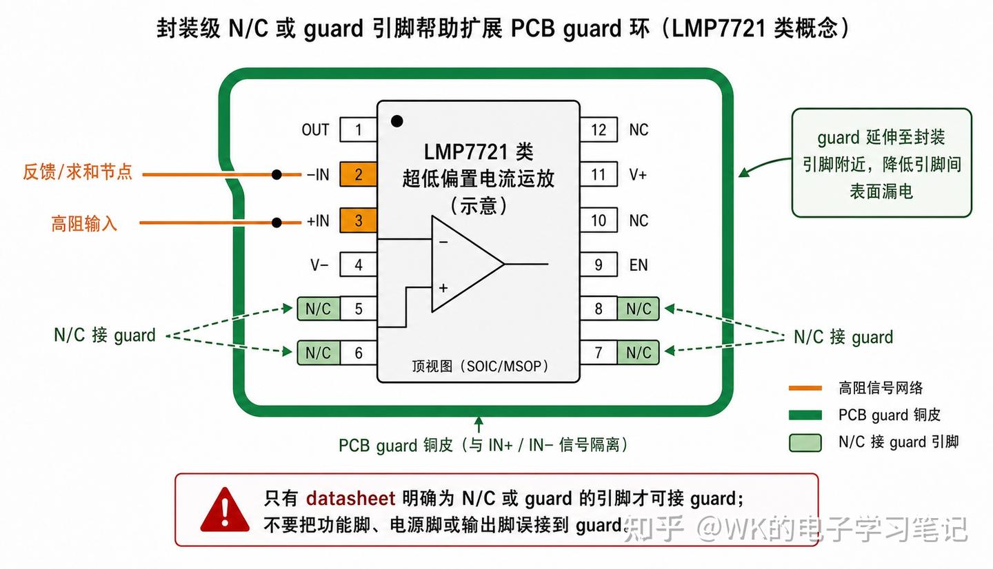 Lectronics Guard Rin Guard Ring 保护环 PCB 设计问题 - 知乎