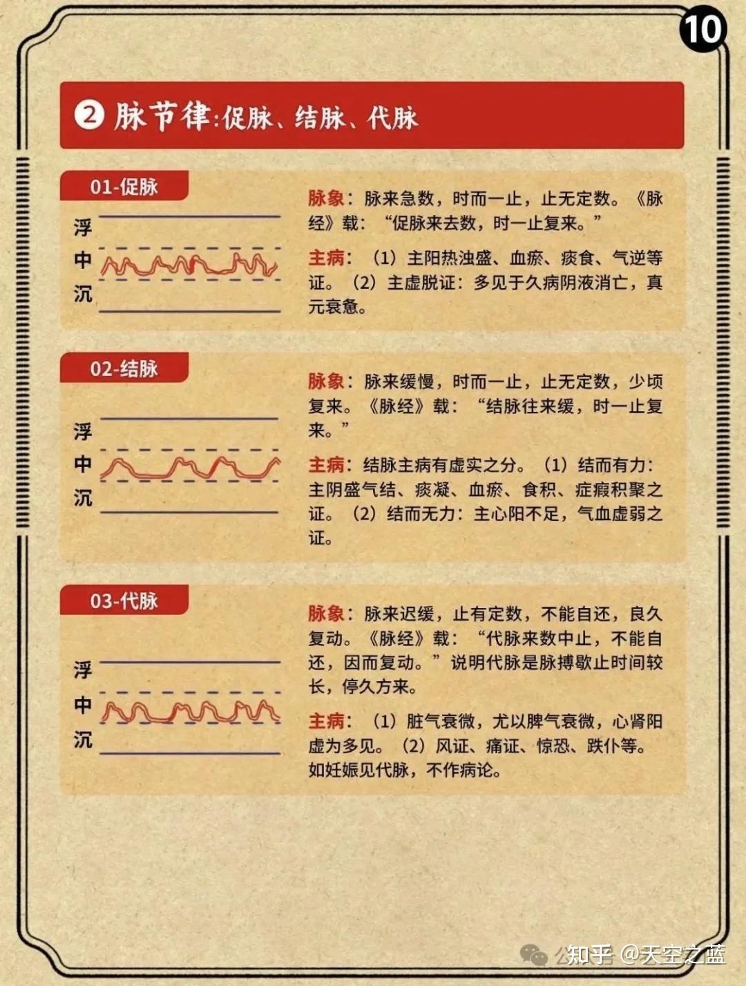中医把脉原理 - 知乎