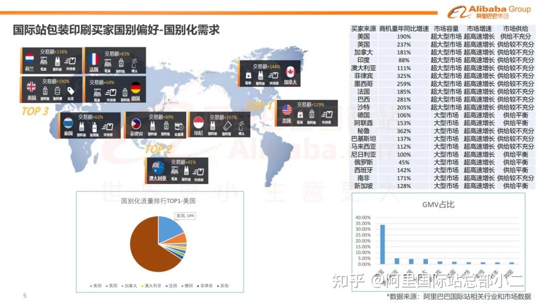 海关数据查询：掌握经贸风向标