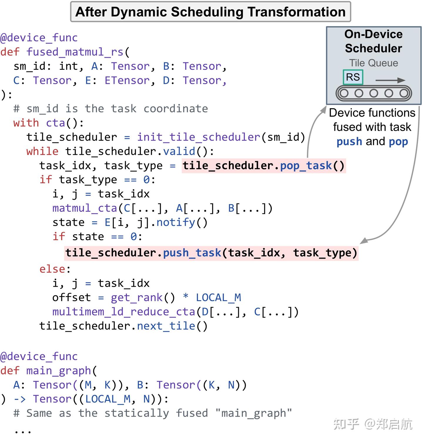 [Hands-On Polyhedral] 极简 Event Tensor Compiler 实现 - 知乎