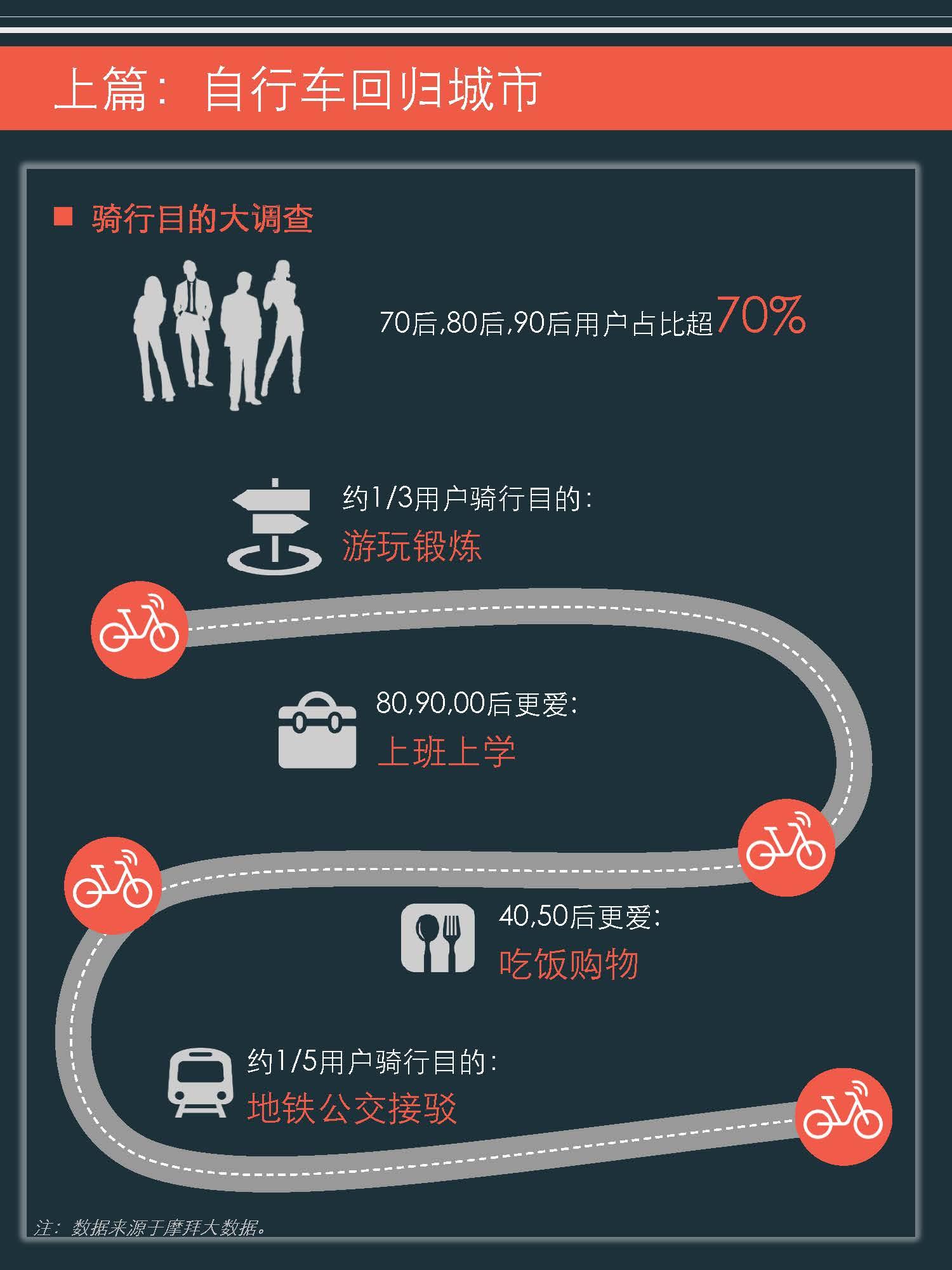 2017年共享单车与城市发展白皮书 - 知乎