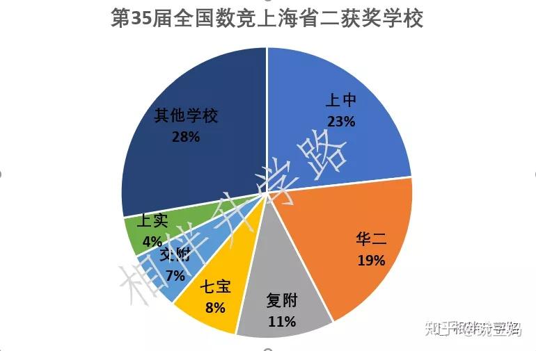 一鸣公司人口_人口普查(3)