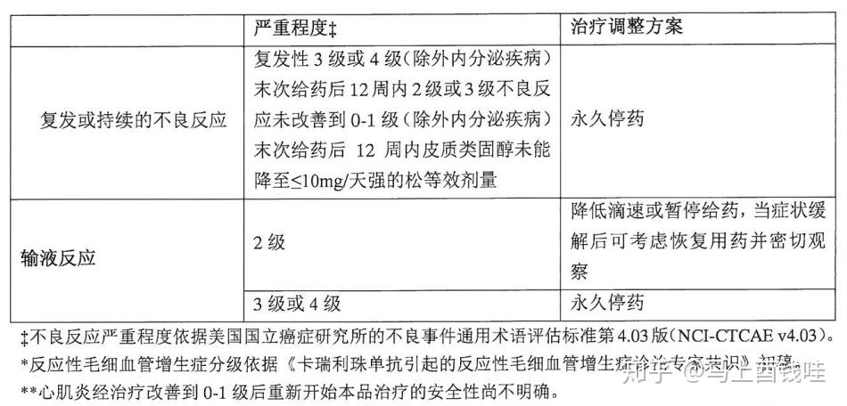 艾瑞卡注射用卡瑞利珠单抗200mg