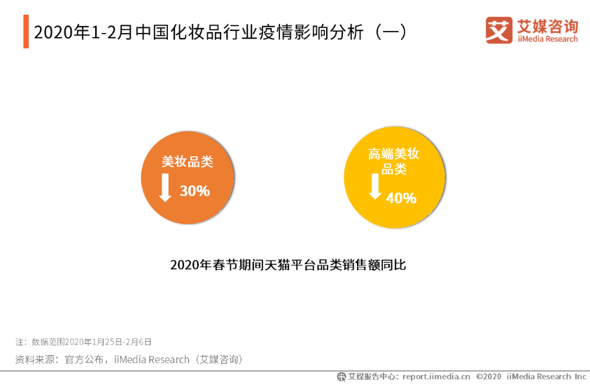 后疫情时代化妆品行业销售增长两条方向性建议 知乎