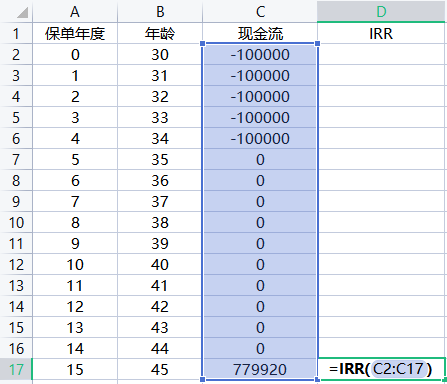 IRR是什么?怎么算?2步就搞定,再也不被坑! - 知乎