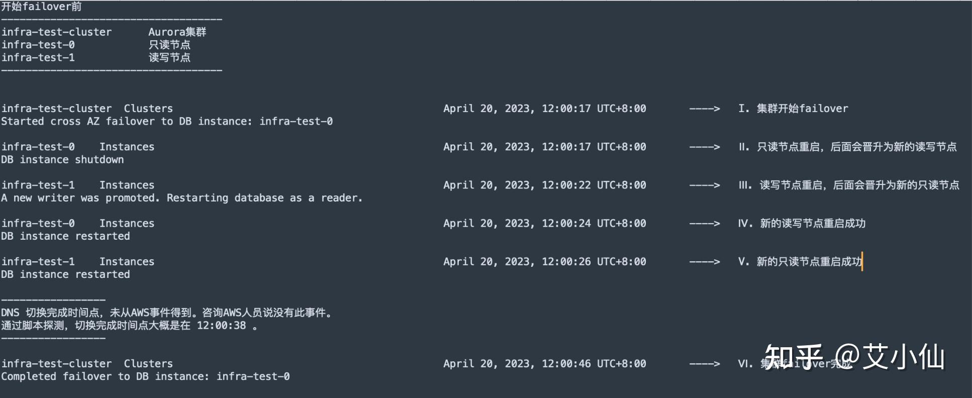 【耗时一月】AWS Aurora 数据库 Failover 处理方案 知乎