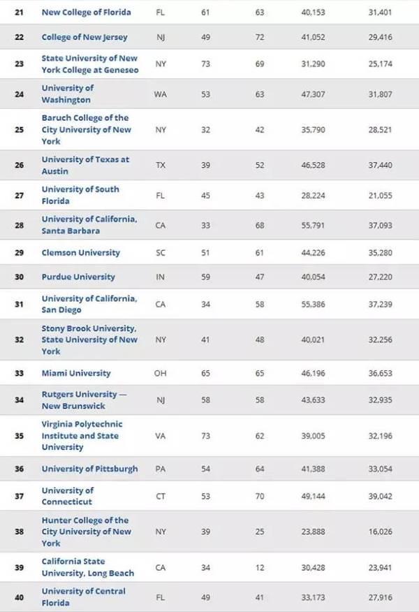 美国性价比最高的文理学院top100前十:斯沃斯莫尔学院,戴维森学院