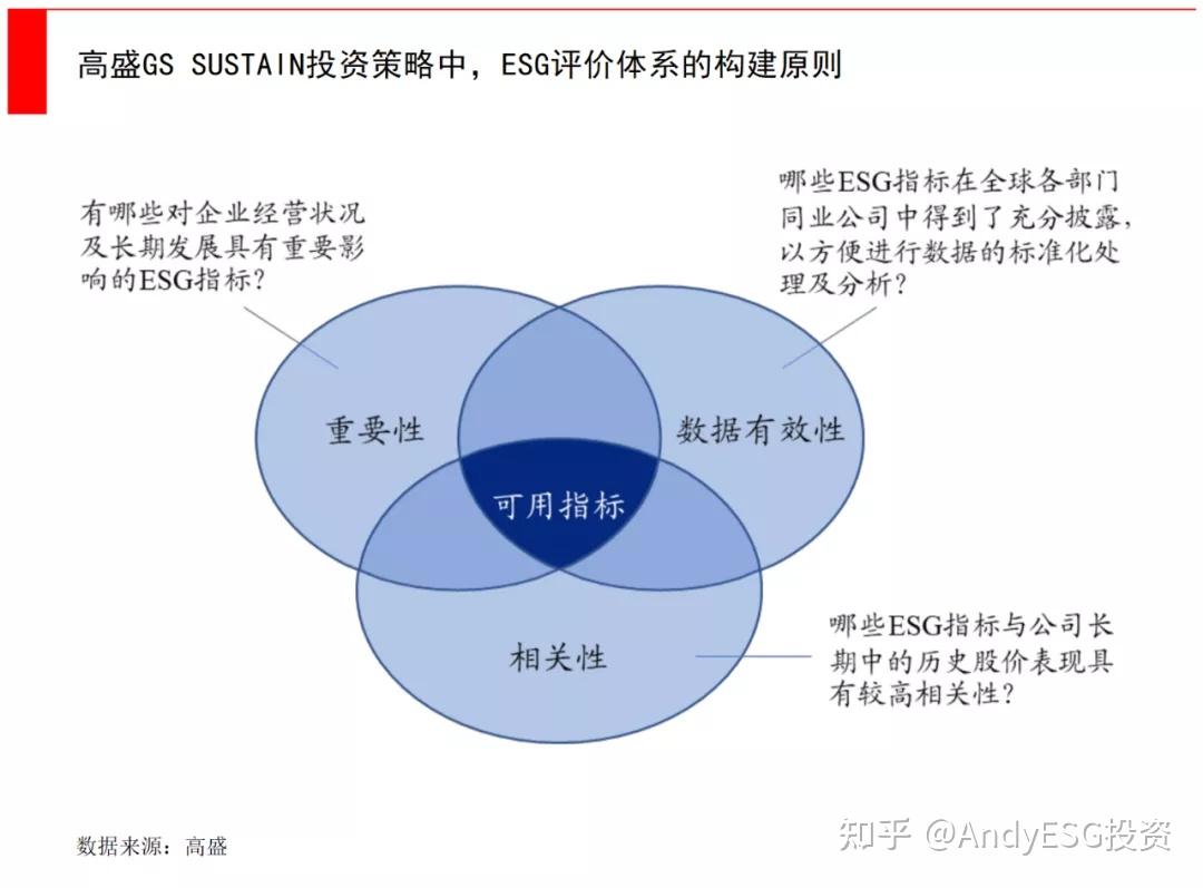 Esg 投资 科普 知乎