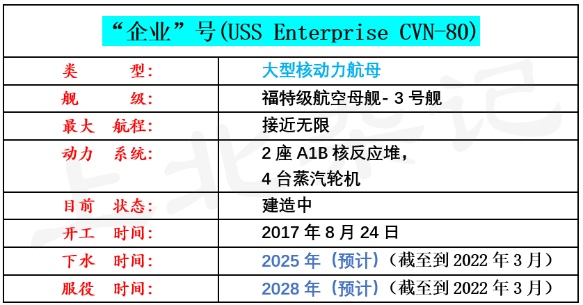 美国现役航母一览表图片