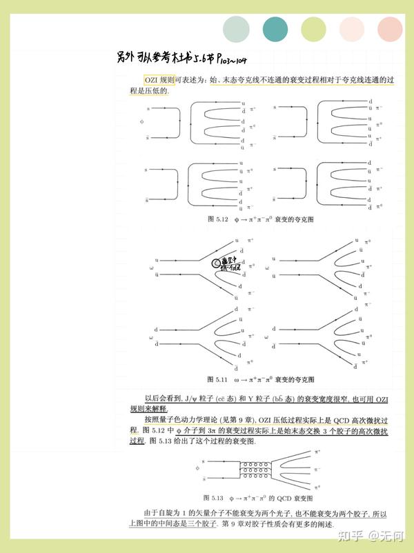 【粒子物理笔记】第三章 强子结构的夸克模型 - 知乎