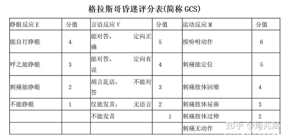 分项是无反应觉醒综合征(unresponsive wakefulness,uws)和微意识状态