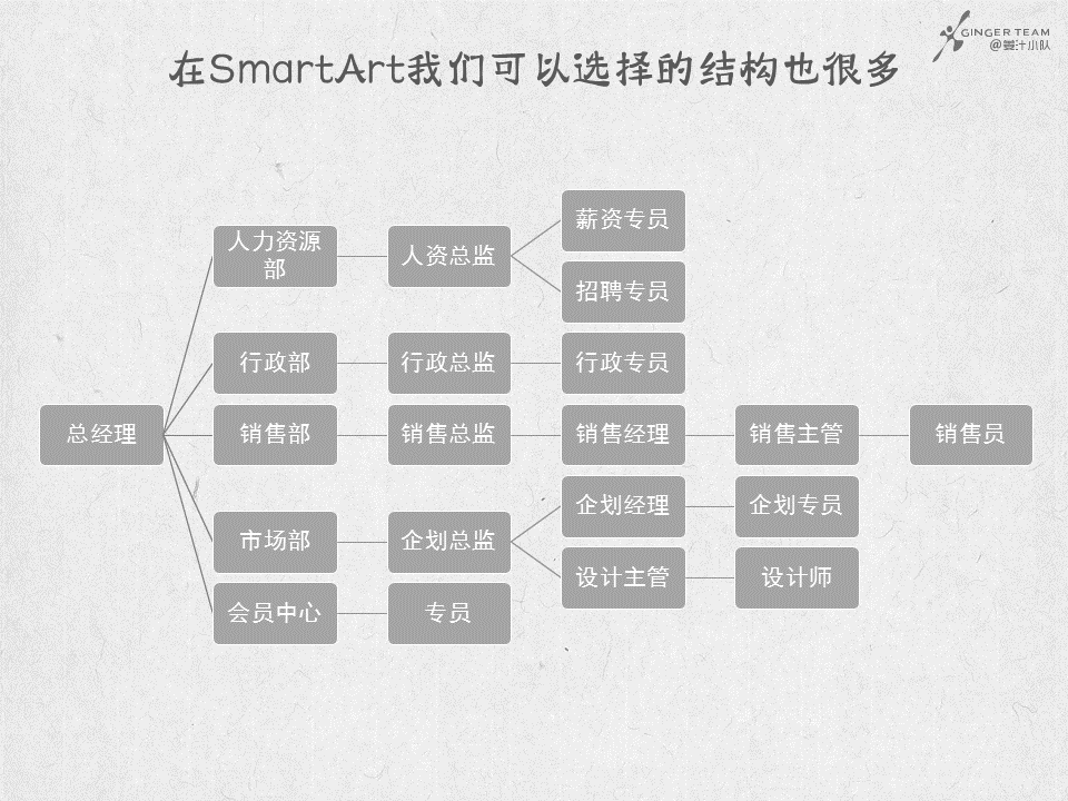 PPT里的隐藏神器SmartArt全解析,提升效率就靠它了 - 知乎