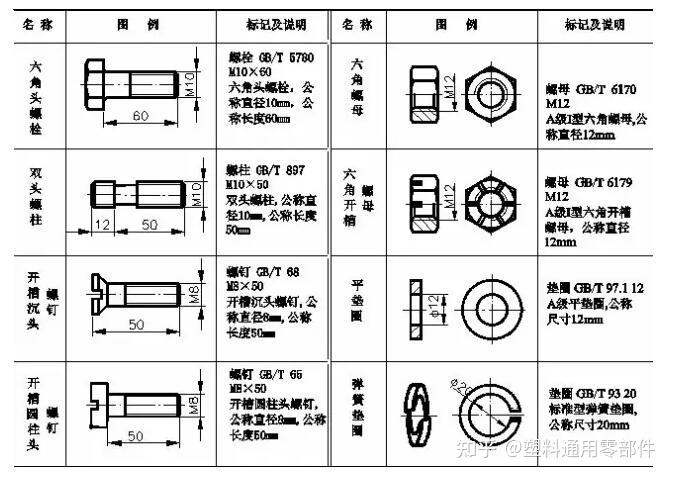 紧固新知：介子头螺丝的应用与创新