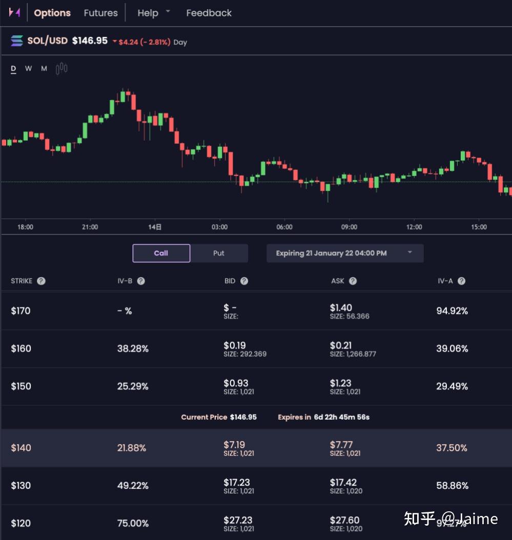 链上期权项目研究(一): ZETA - 知乎