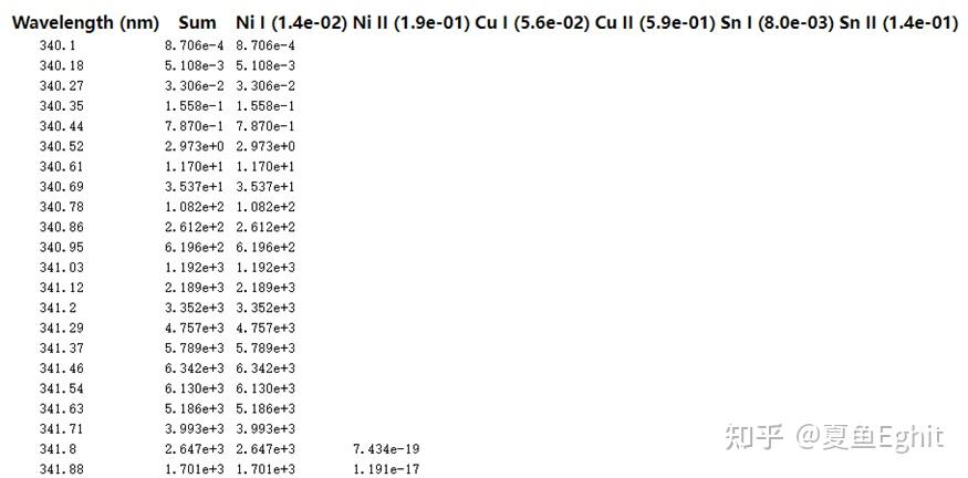 NIST数据库中 LIBS光谱 谱线查询 - 知乎