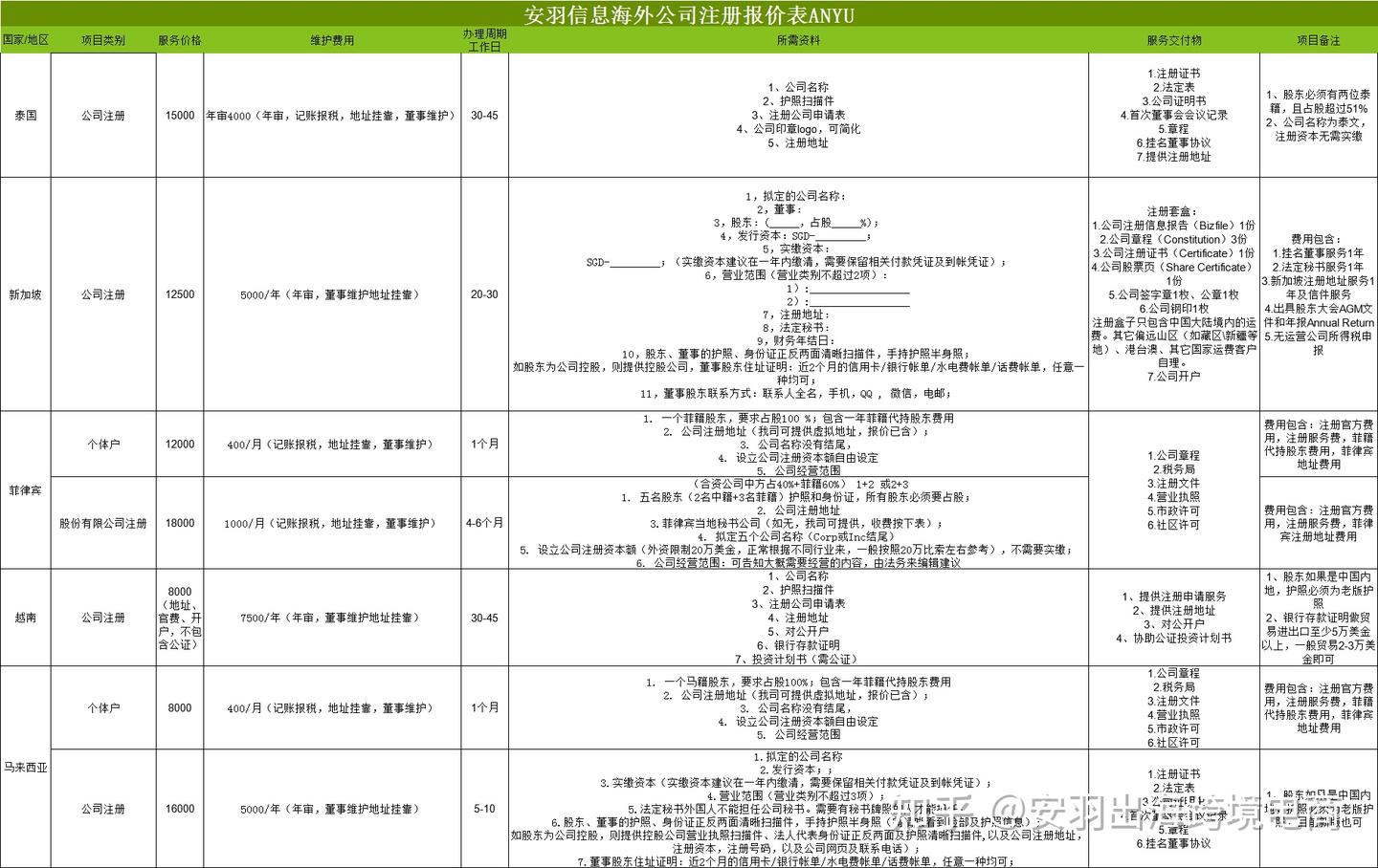 安羽信息东南亚公司财税服务，越南如何做帐报税更优惠？ - 知乎