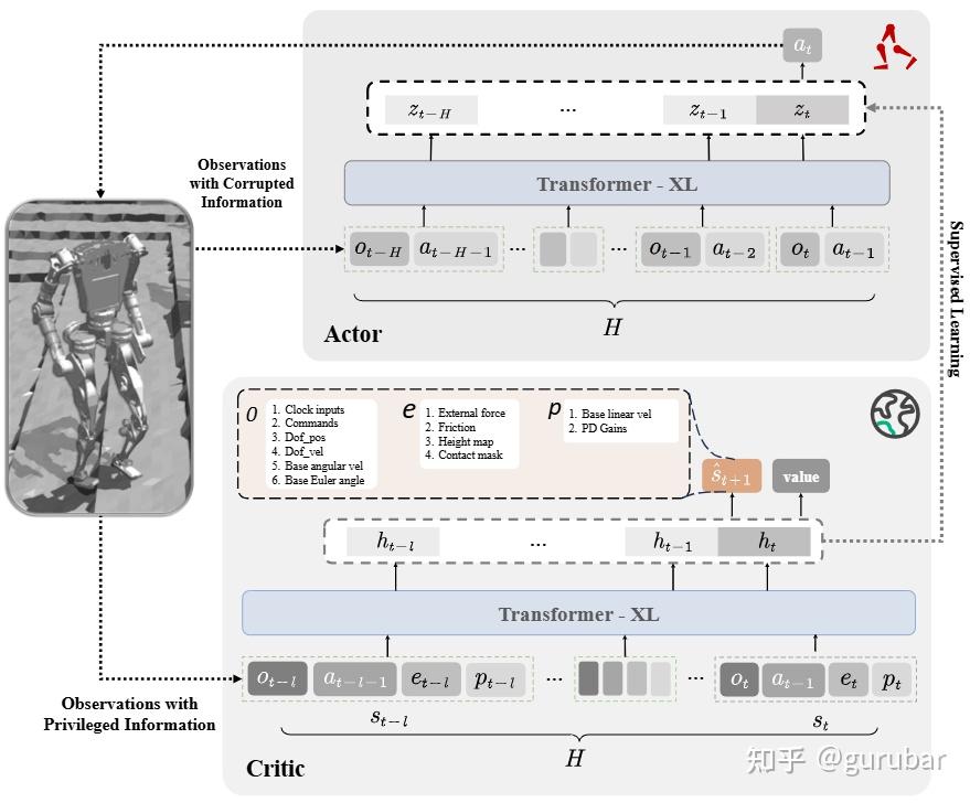Overview of HuWo