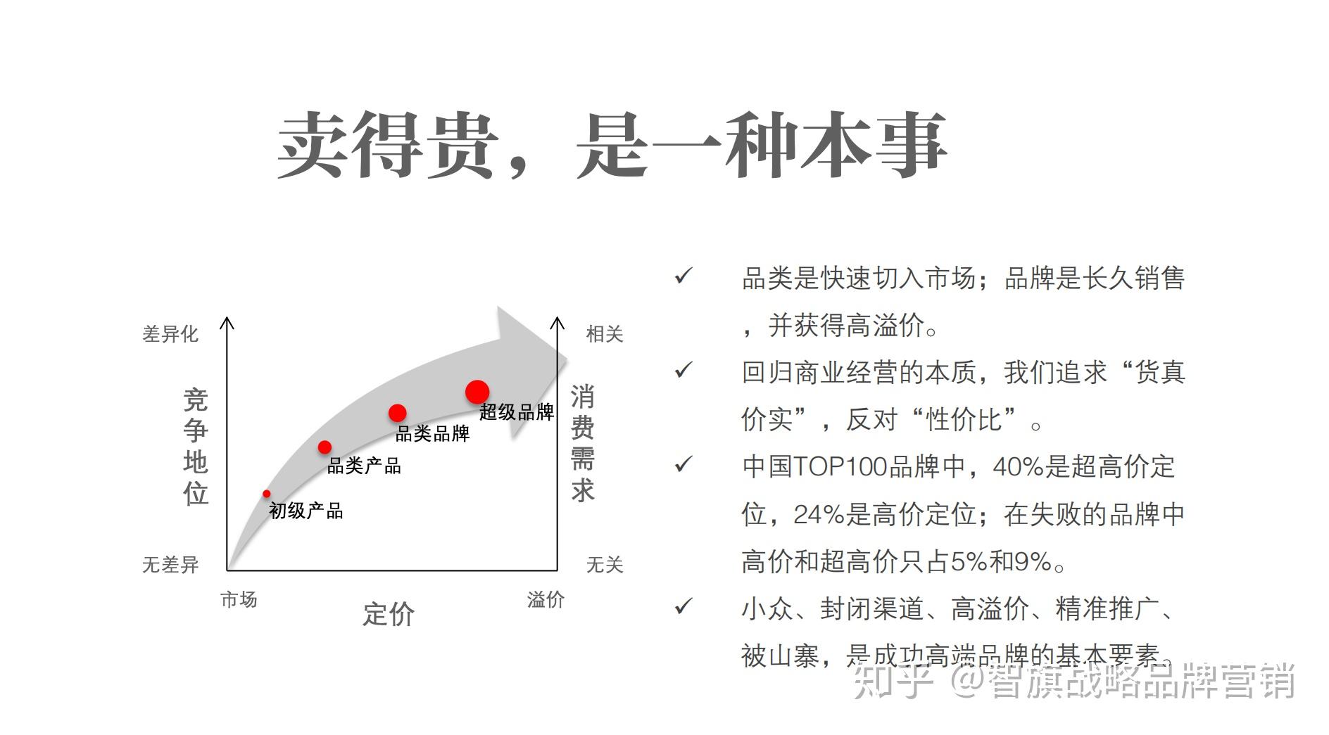 战略定心定位定价新消费品牌增长五步法