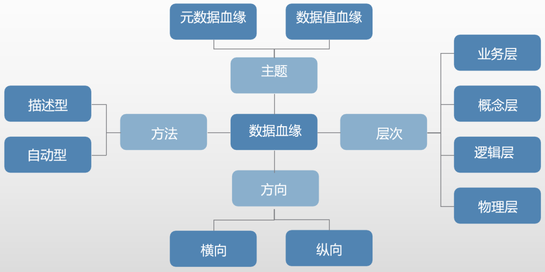 数据流动的密码:揭开血缘关系的全貌 - 知乎