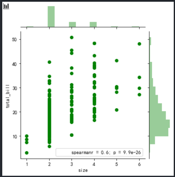 python-seaborn-jointplot