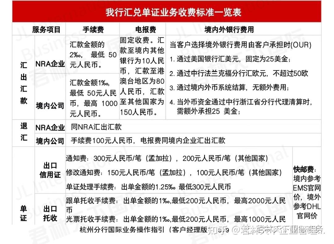 公司账户|稠州商业银行离岸账户NRA开户指南-附上汇款途径 - 知乎