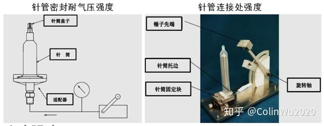 半导体封装胶水介绍15包装针管