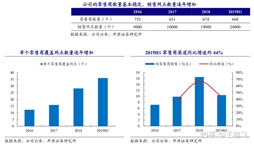 經濟師,全國高級營銷人員,先後為光明食品集團,雲南投資集團,娃哈哈