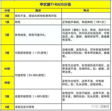 甲状腺肿大分度图片