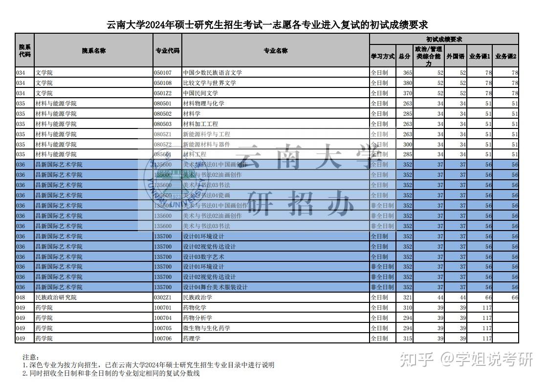 2024年考研復試分數(shù)線_2022考研復試線_今年考研復試線