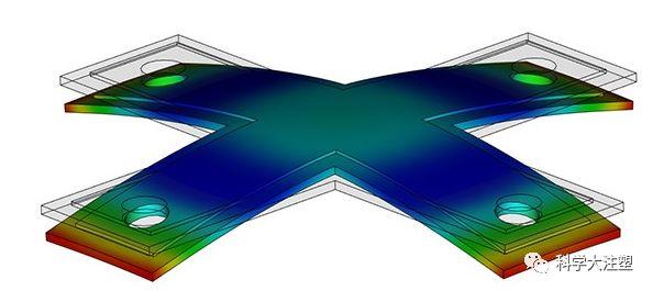 注塑件翘曲问题探究