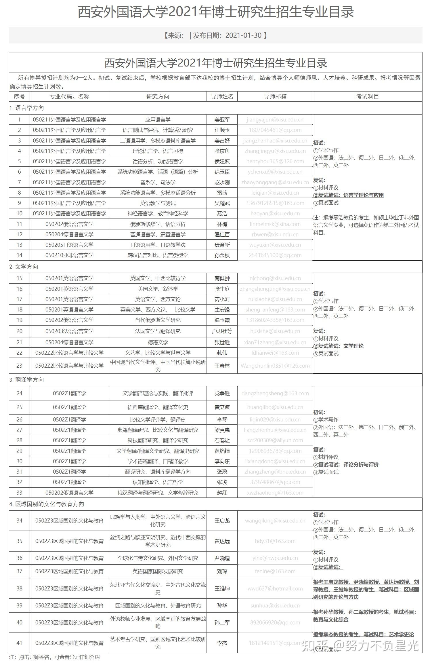 考博:西安外国语大学 2021年博士研究生招生专业目录、考试科目 - 知乎