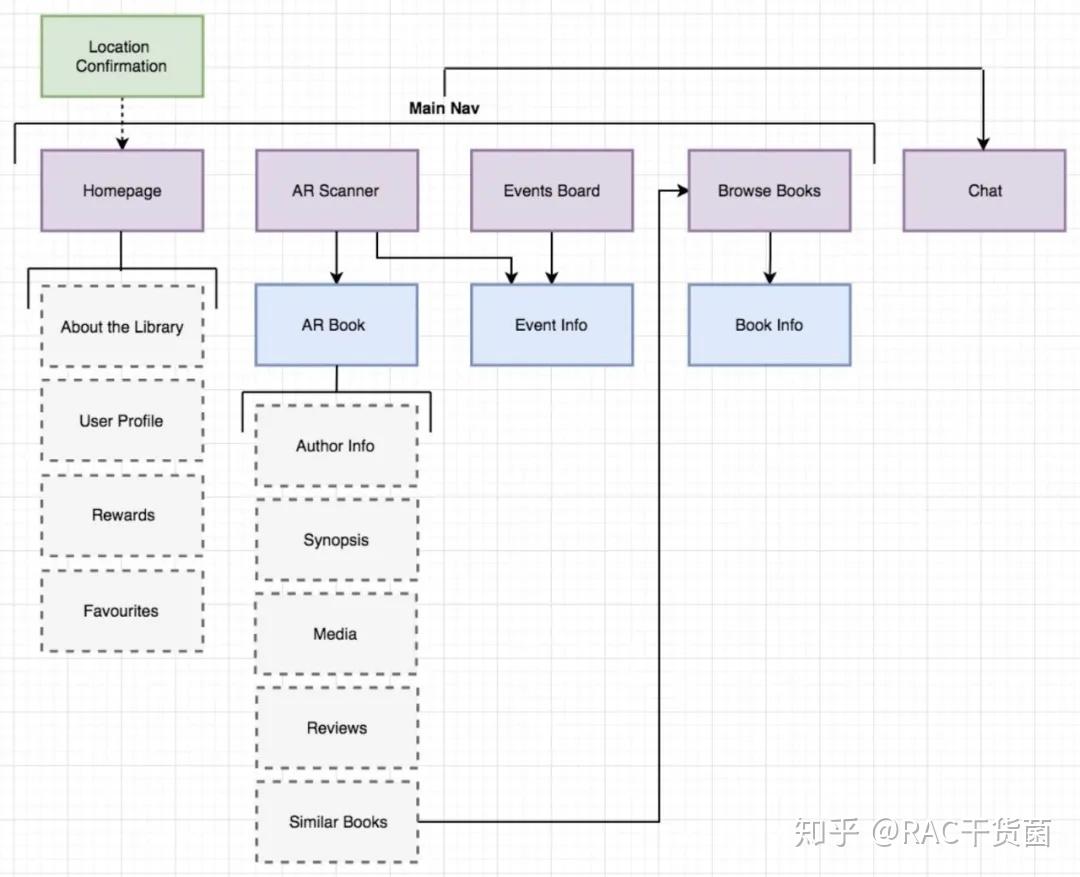设计新可能线上图书馆是什么样的交互设计案例研究