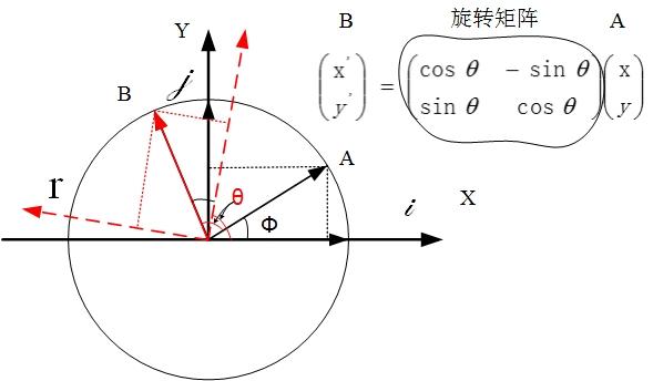 如何推导旋转矩阵 知乎
