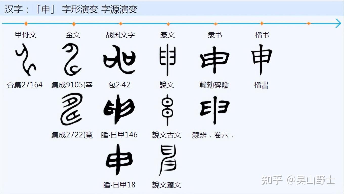 你知道古人是怎么来认识电的吗