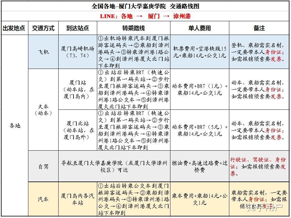 Clash教程：在游戏王国中寻找战斗的艺术