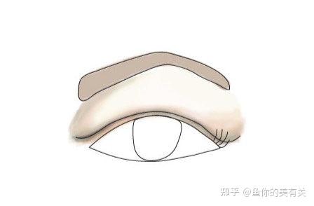 尴尬的内双怎么拥有双眼皮呢?【善美宁双眼皮】 - 知乎