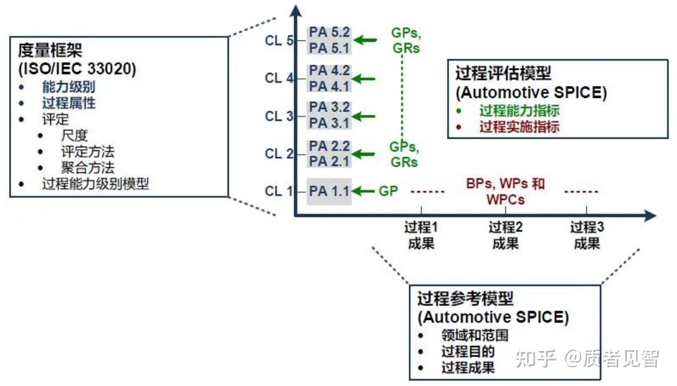 Aspice全面解析 基础篇 知乎