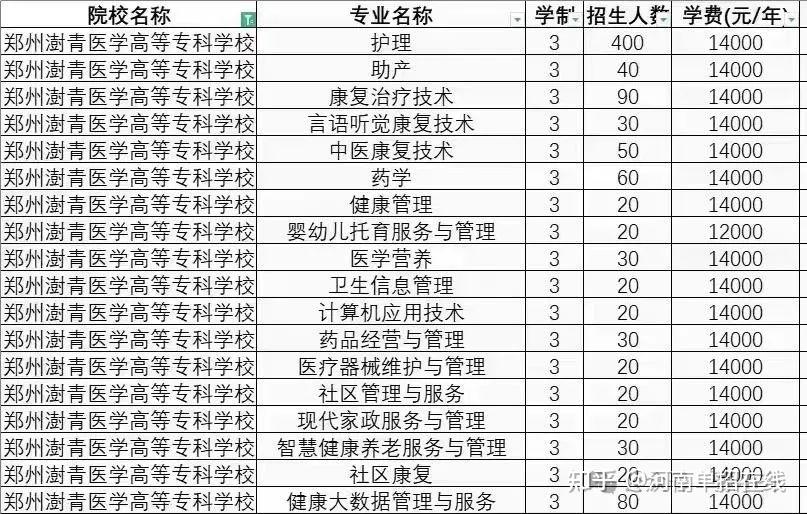河南工业职业技术学院2024单招招生计划18  鹤壁职业技术学院2224
