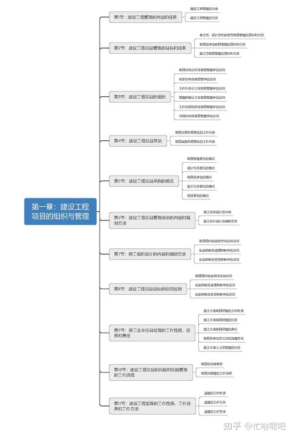 一级建造师考试内容_2级建造师报名时间_2级建造师的考试科目